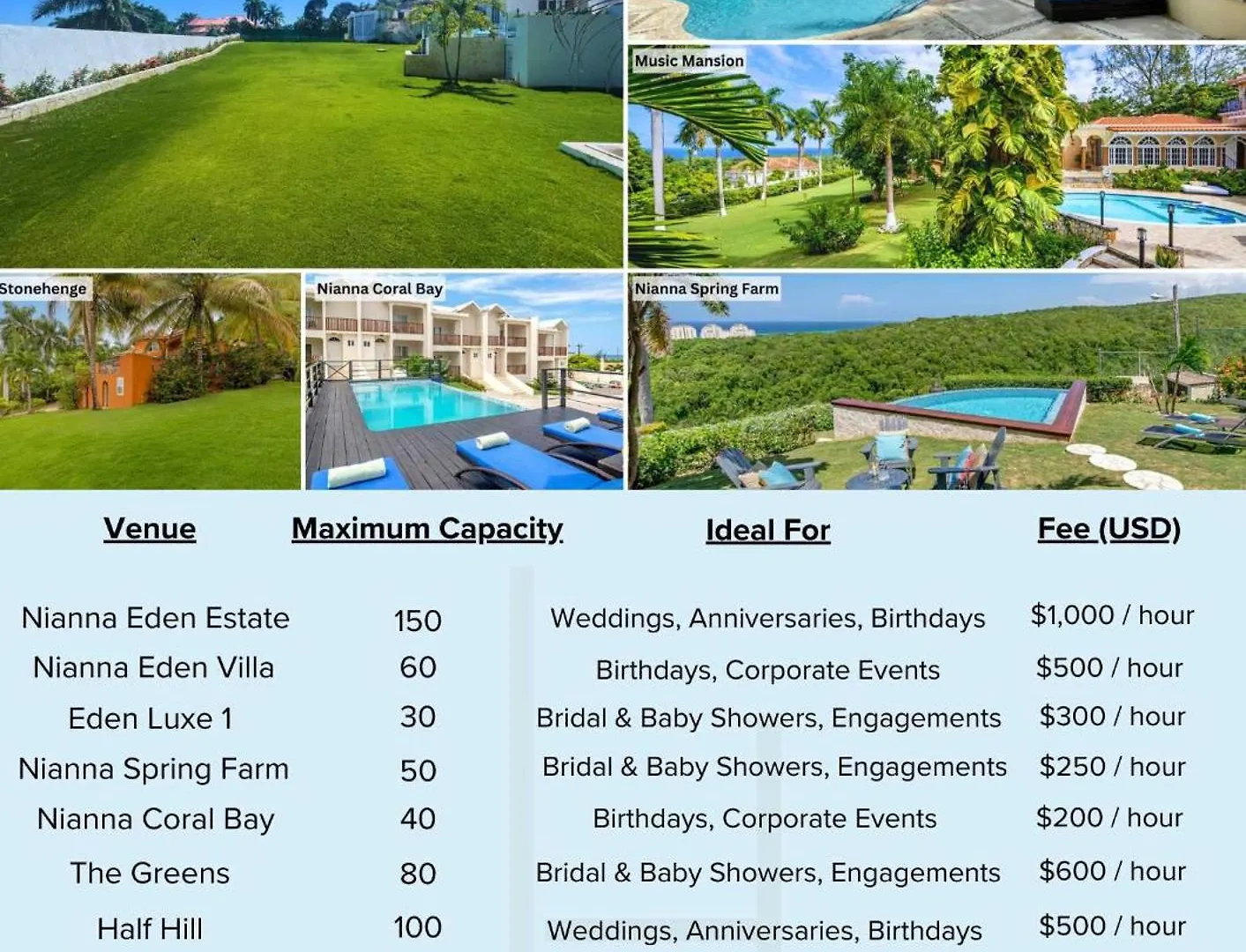 Hospitality Expert Bts 7 - Pool Beach & Bar Montego Bay